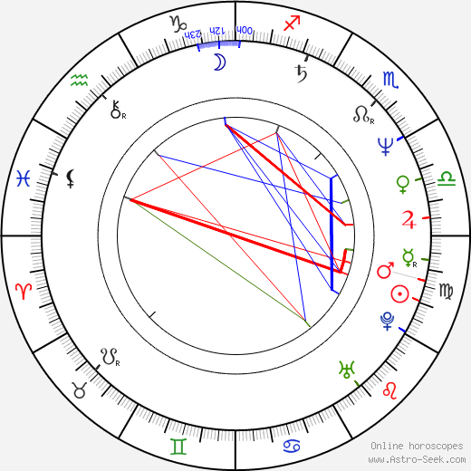 Jaggi Vasudev Birth Chart