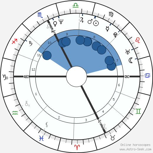 Steven Leckie wikipedia, horoscope, astrology, instagram