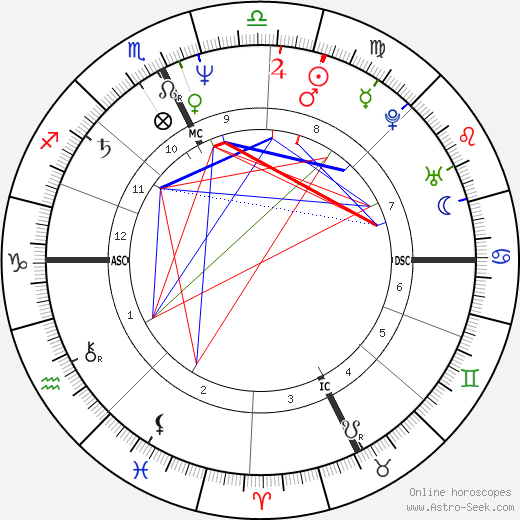 Steven Leckie birth chart, Steven Leckie astro natal horoscope, astrology