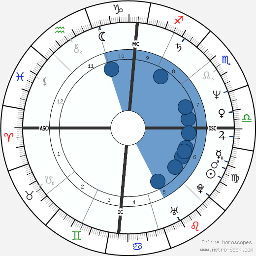 Susan MacKay wikipedia, biography, birth chart, instagram Susan MacKay wikipedia, horoscope, astrology, instagram