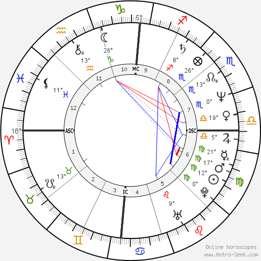 Susan MacKay birth chart, biography, wikipedia 2024, 2025