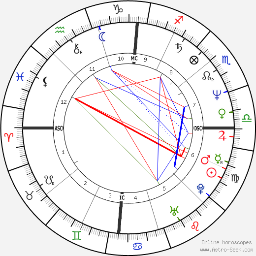Susan MacKay birth chart, Susan MacKay astro natal horoscope, astrology