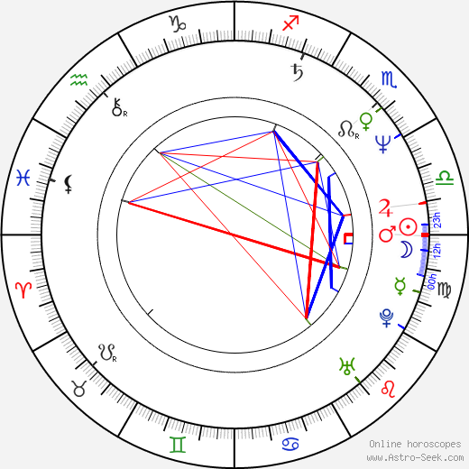 Suzanne von Borsody birth chart, Suzanne von Borsody astro natal horoscope, astrology