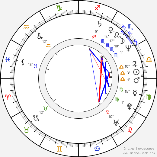 Thijs Berman birth chart, biography, wikipedia 2023, 2024