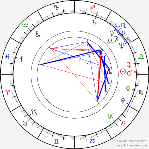 Thijs Berman birth chart, Thijs Berman astro natal horoscope, astrology