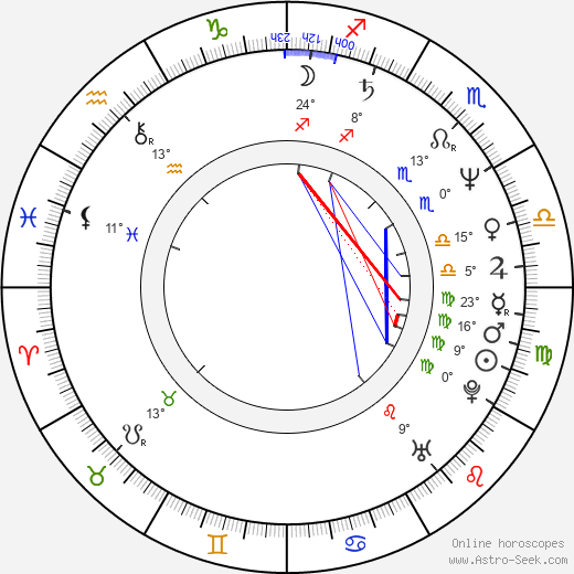 Tibor Gáspár birth chart, biography, wikipedia 2023, 2024