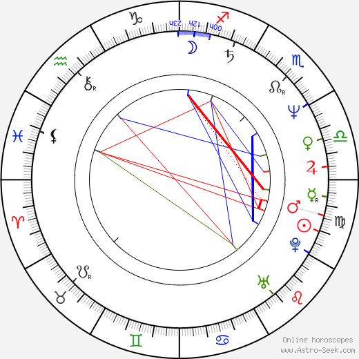 Tibor Gáspár birth chart, Tibor Gáspár astro natal horoscope, astrology