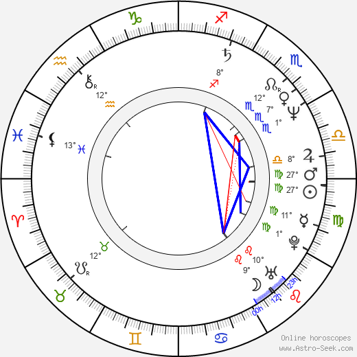 Tomasz Dedek birth chart, biography, wikipedia 2024, 2025