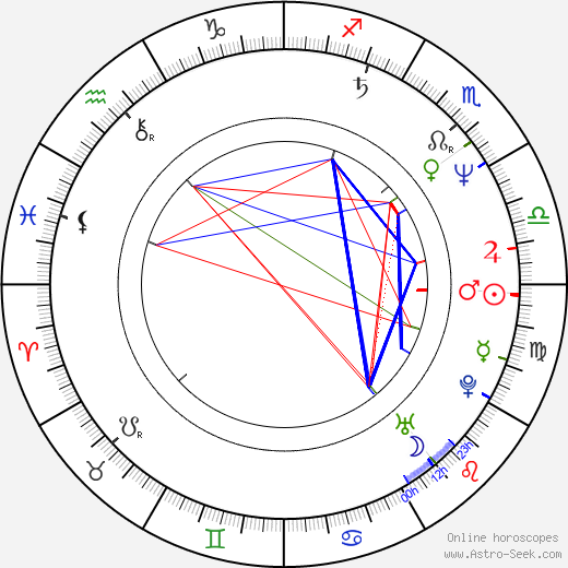 Tomasz Dedek birth chart, Tomasz Dedek astro natal horoscope, astrology