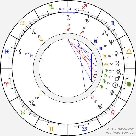 Tony Alva birth chart, biography, wikipedia 2024, 2025