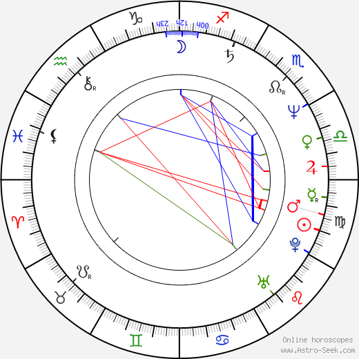 Tony Alva birth chart, Tony Alva astro natal horoscope, astrology