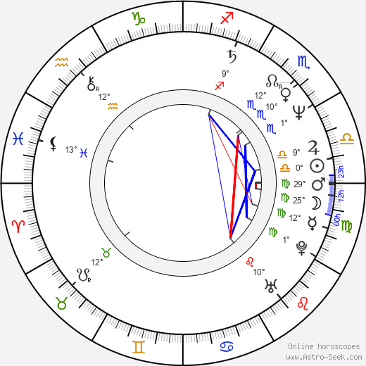 Václava Domšová birth chart, biography, wikipedia 2024, 2025