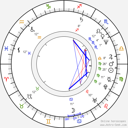 Vlasta Bohdalová birth chart, biography, wikipedia 2023, 2024