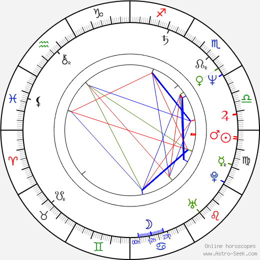 Vlasta Bohdalová birth chart, Vlasta Bohdalová astro natal horoscope, astrology