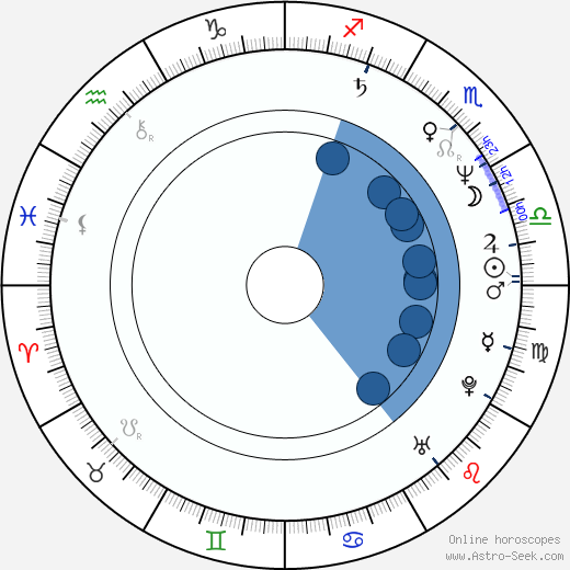 Wojciech Biedron wikipedia, horoscope, astrology, instagram