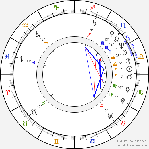 Wojciech Biedron birth chart, biography, wikipedia 2024, 2025