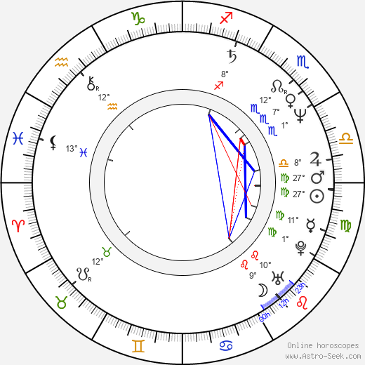 Zdeněk Venera birth chart, biography, wikipedia 2023, 2024