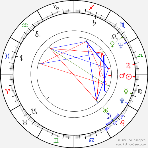 Zdeněk Venera birth chart, Zdeněk Venera astro natal horoscope, astrology