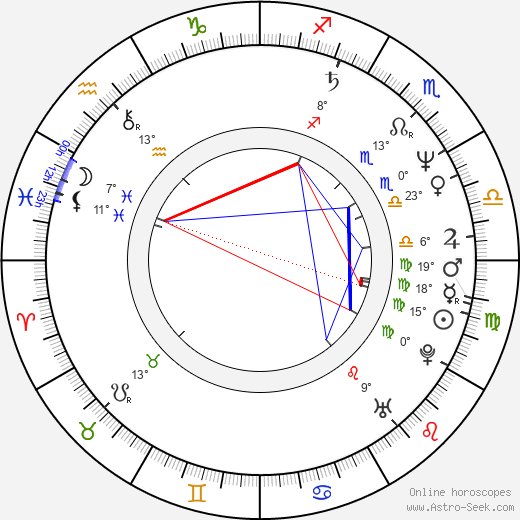 Zoltán Mucsi birth chart, biography, wikipedia 2024, 2025