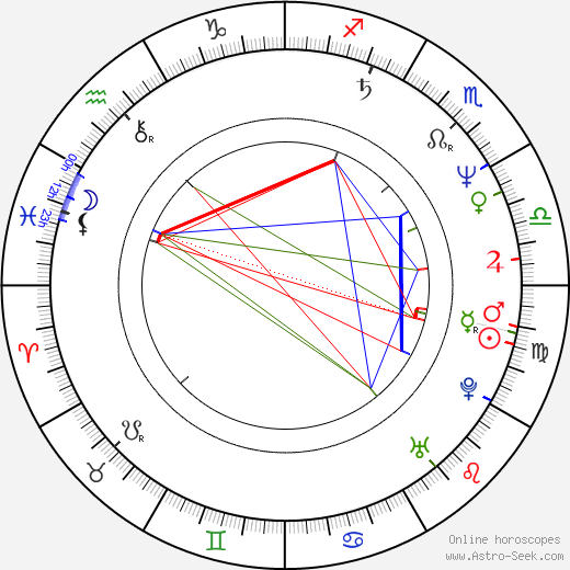 Zoltán Mucsi birth chart, Zoltán Mucsi astro natal horoscope, astrology