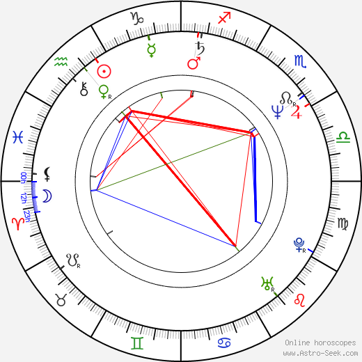 Alessandro Baricco birth chart, Alessandro Baricco astro natal horoscope, astrology