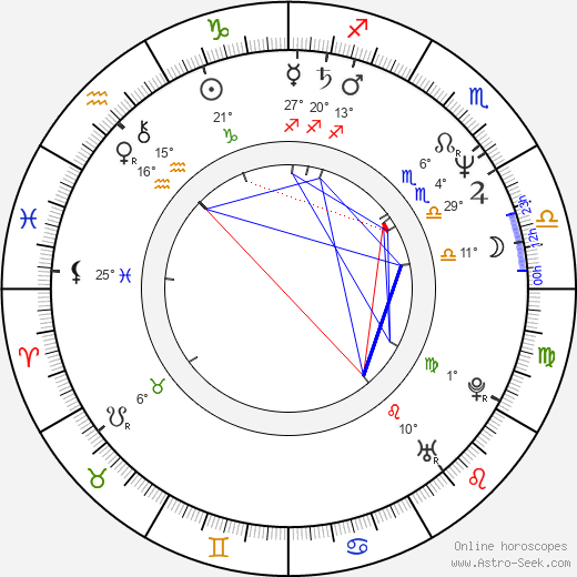 Alyson Reed birth chart, biography, wikipedia 2024, 2025