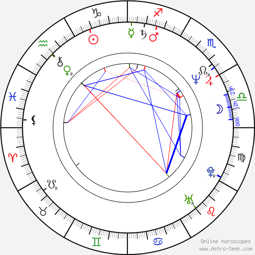 Alyson Reed birth chart, Alyson Reed astro natal horoscope, astrology