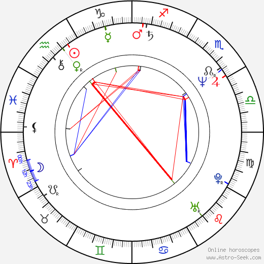 Anita Baker birth chart, Anita Baker astro natal horoscope, astrology