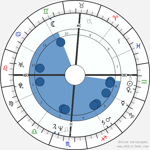 Brett Butler wikipedia, biography, birth chart, instagram Brett Butler wikipedia, horoscope, astrology, instagram