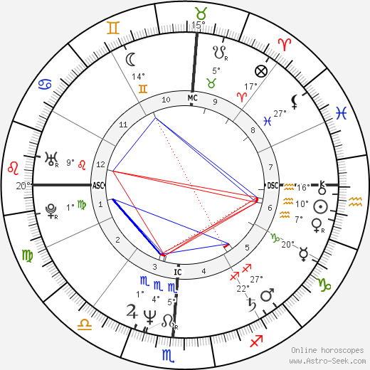 Brett Butler birth chart, biography, wikipedia 2024, 2025
