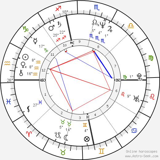 Chris Ledesma birth chart, biography, wikipedia 2023, 2024