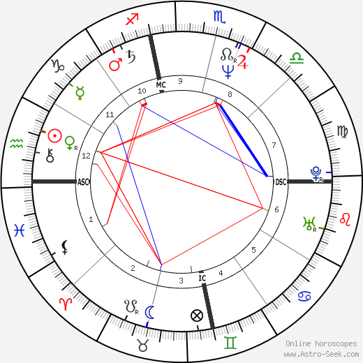 Chris Ledesma birth chart, Chris Ledesma astro natal horoscope, astrology