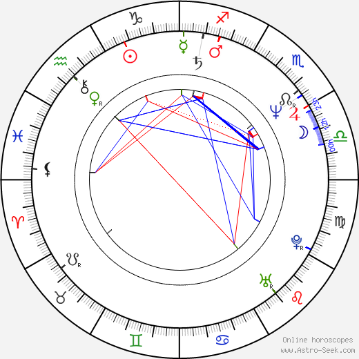 Christiane Amanpour birth chart, Christiane Amanpour astro natal horoscope, astrology