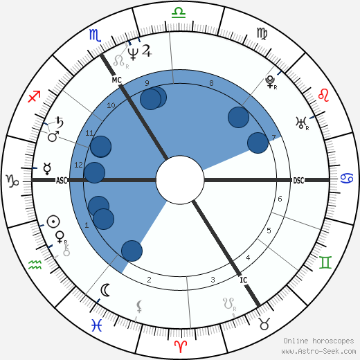 Christophe Dechavanne Oroscopo, astrologia, Segno, zodiac, Data di nascita, instagram