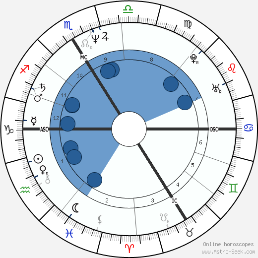 Christophe Dechavanne wikipedia, biography, birth chart, instagram Christophe Dechavanne wikipedia, horoscope, astrology, instagram