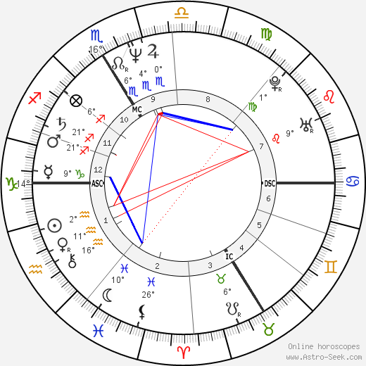 Christophe Dechavanne birth chart, biography, wikipedia 2023, 2024