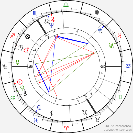 Christophe Dechavanne birth chart, Christophe Dechavanne astro natal horoscope, astrology