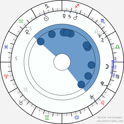 Daniel Burak horoscope, astrology, sign, zodiac, date of birth, instagram