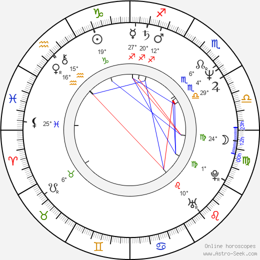 Daniel Burak birth chart, biography, wikipedia 2023, 2024