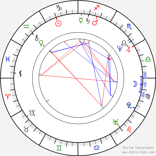 Daniel Burak birth chart, Daniel Burak astro natal horoscope, astrology