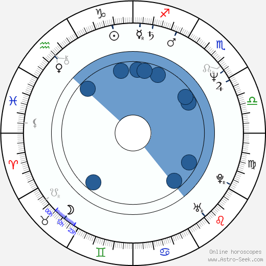 David Wayne horoscope, astrology, sign, zodiac, date of birth, instagram