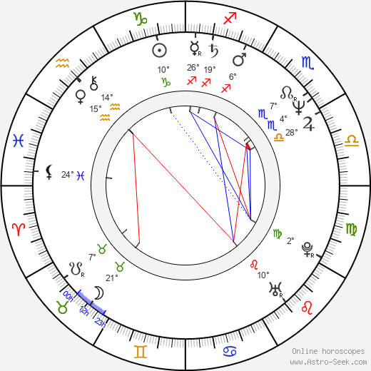 David Wayne birth chart, biography, wikipedia 2024, 2025