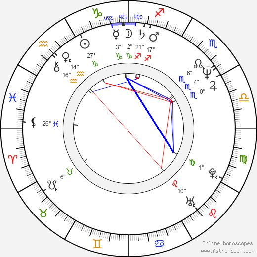 Deran Sarafian birth chart, biography, wikipedia 2024, 2025