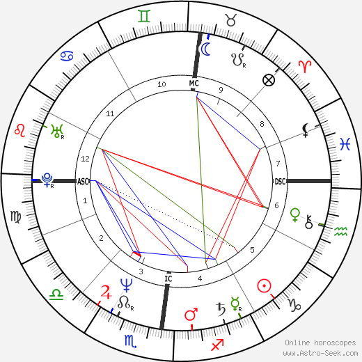 Didier Morvant birth chart, Didier Morvant astro natal horoscope, astrology