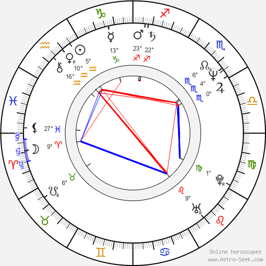 Dinah Manoff birth chart, biography, wikipedia 2024, 2025