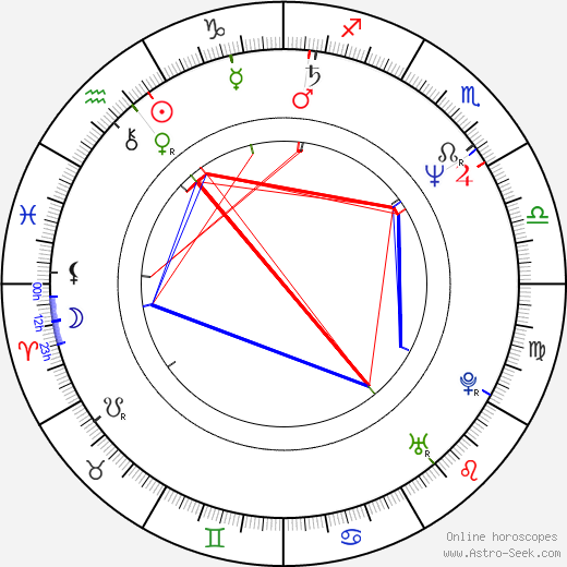 Dinah Manoff birth chart, Dinah Manoff astro natal horoscope, astrology