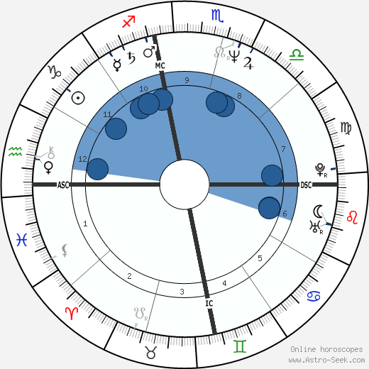 Donna Rice wikipedia, biography, birth chart, instagram Donna Rice wikipedia, horoscope, astrology, instagram