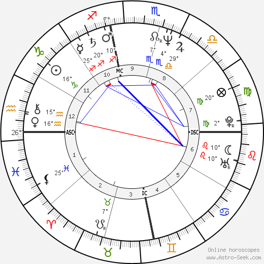 Donna Rice birth chart, biography, wikipedia 2024, 2025