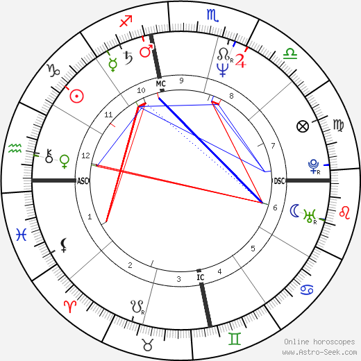 Donna Rice birth chart, Donna Rice astro natal horoscope, astrology