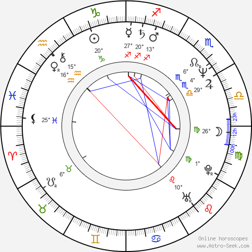 Eddie Cheever birth chart, biography, wikipedia 2024, 2025